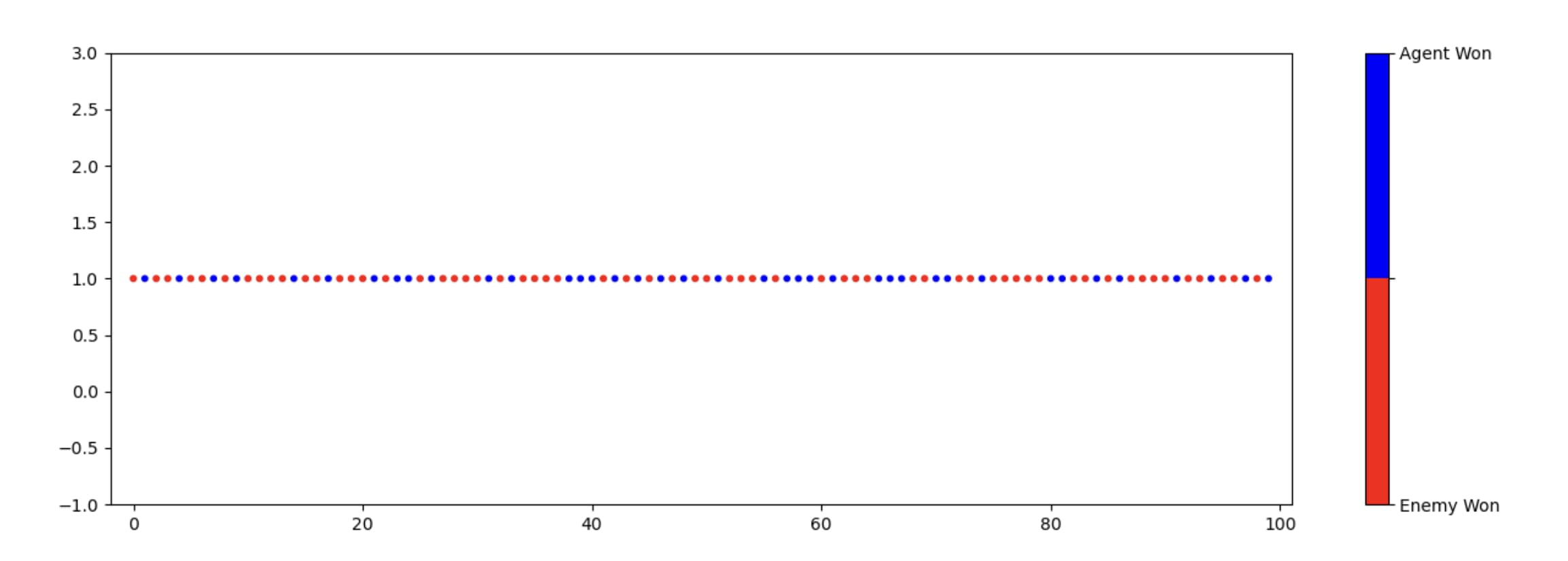 Rounds won graph